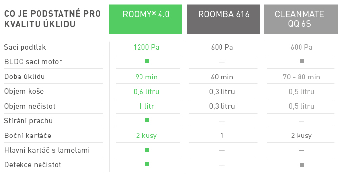 Porovnani-Roomy4-kvalita-uklidu-tabulka1